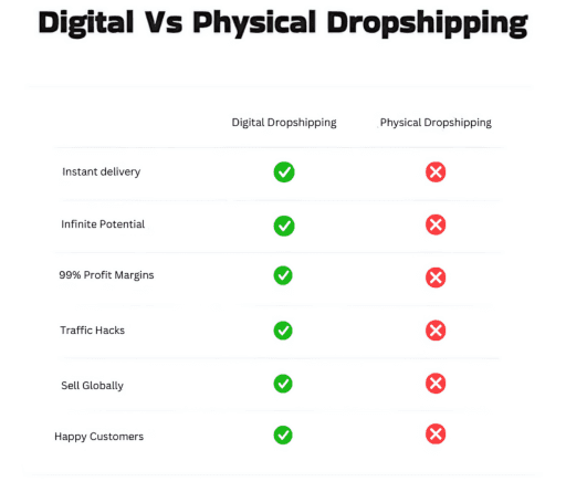 what are the advantages of selling digital products