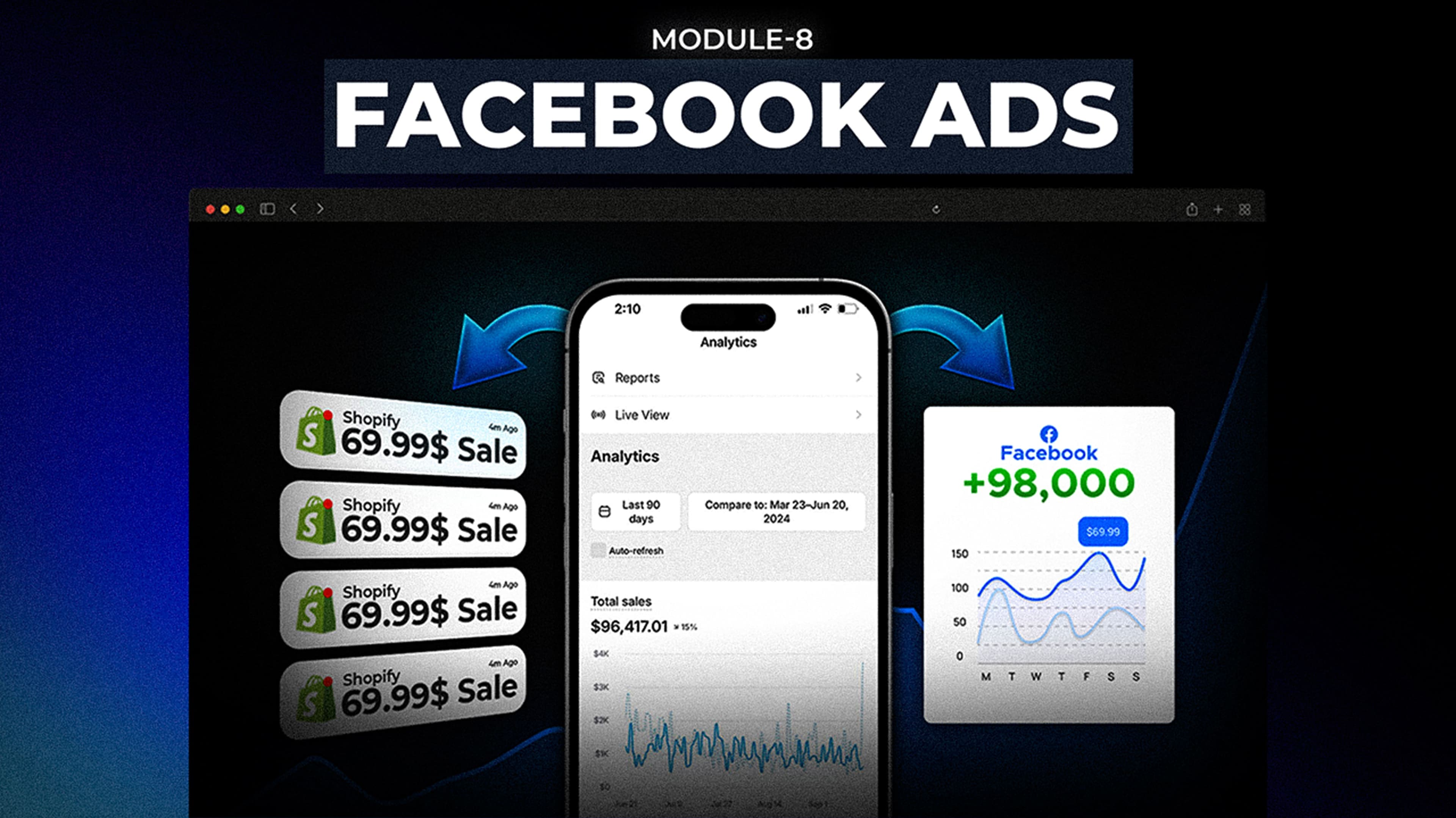 Facebook Ads