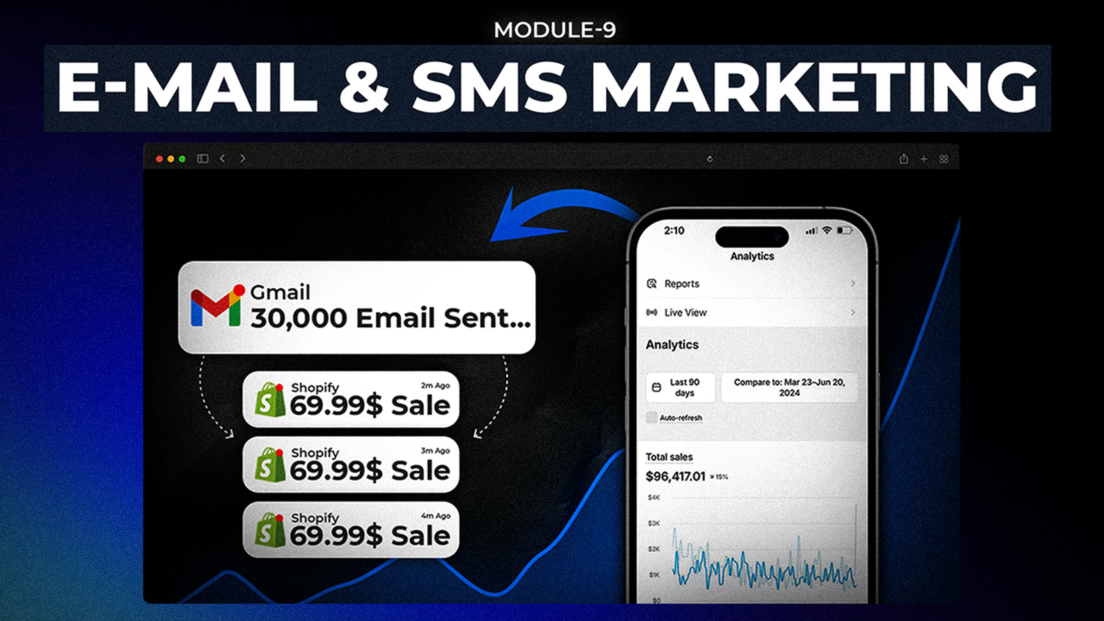 Email & SMS marketing