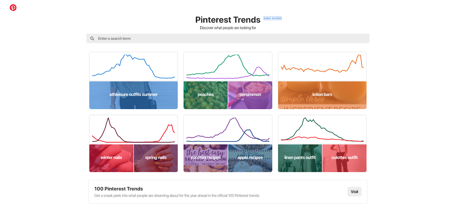 pinterest trends