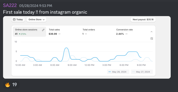 Glitching AI user receiving first sale from IG Organic for Glitching AI reviews.