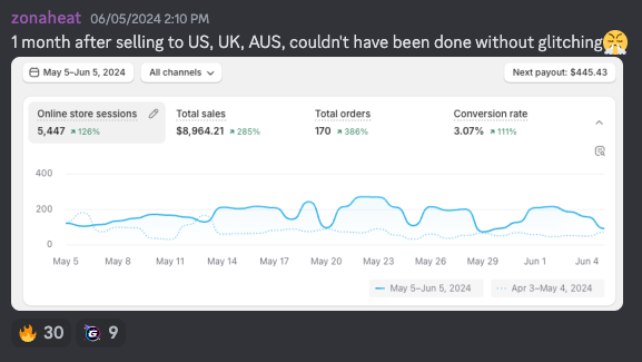 Glitching AI user showing first month sales in the Discord for Glitching AI reviews.